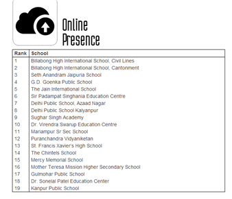 Time to bask in glory!! Congratulations to the Chintels family for the achievements in digital learning magazine ranking issue